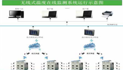 IEM617 型开关柜无线测温系统