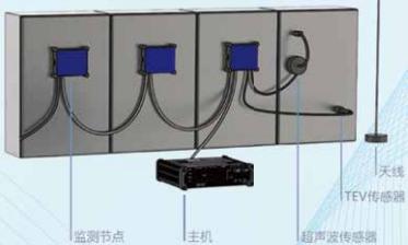 IEM-614/AH 型开关柜局部放电在线监测